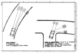 Azione differenziata dei fari interni ed esterni alla curva (disegno di Camillo Saini)