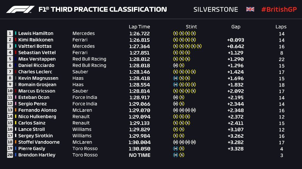 FP3 gb