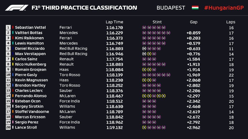 FP3 ungh