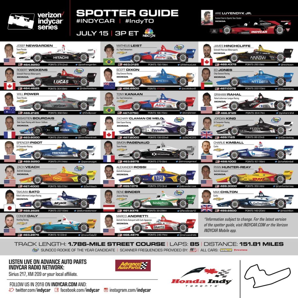 indycar toronto