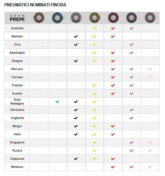 pirelli fino a messico 18