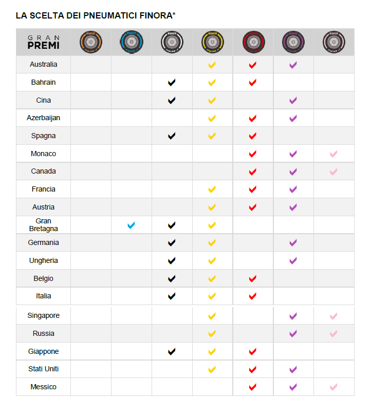 pirelli fino messico 2018