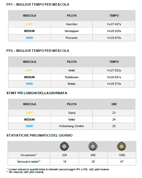 pirelli libere ven GB