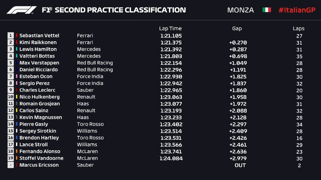 FP2 ita