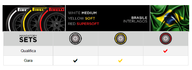 brasile pirelli