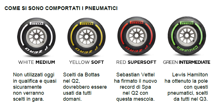 pirelli qual belgio