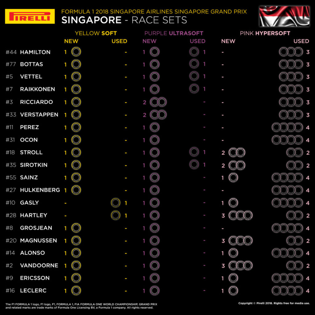 2018-singapore-grand-prix-tyre-sets-available-for-the-race_6
