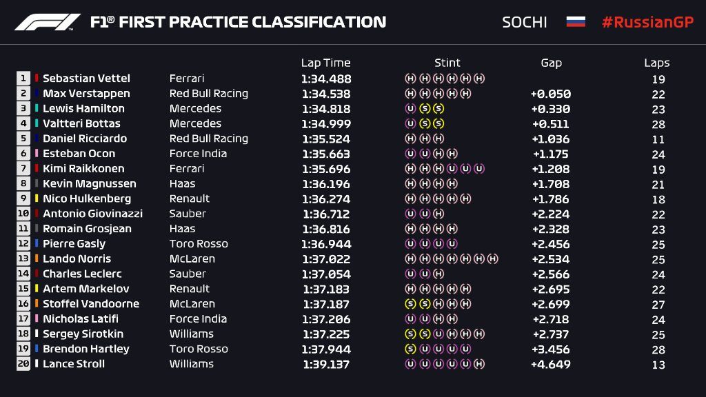 FP1 russia