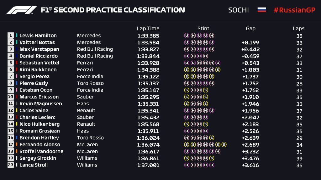 FP2 russia