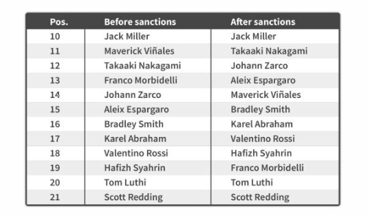 Screenshot_2018-09-22 Campionato del Mondo MotoGP 2018 Notizie, calendari, video e risultati MotoGP™