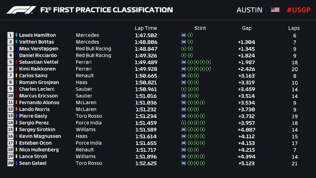 FP1 usa