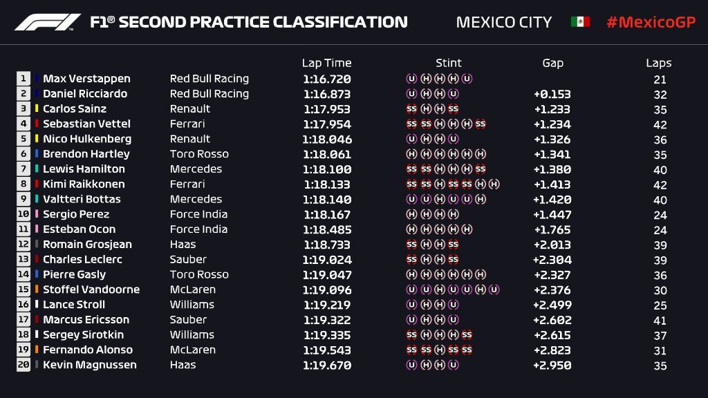 FP2 mex