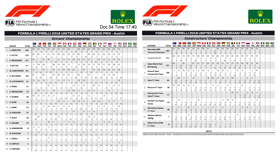 class piloti e costrutt post usa