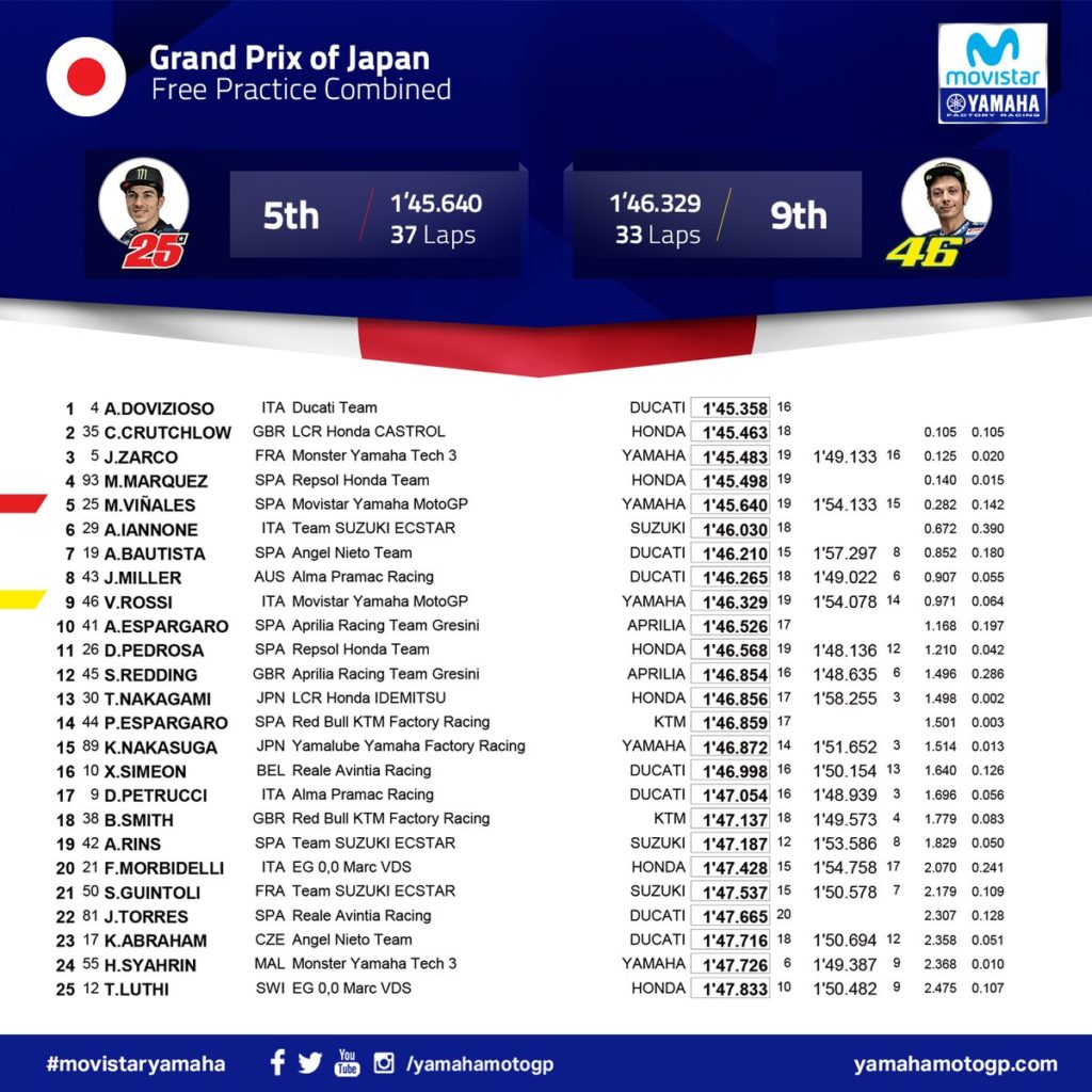 motogp jap libere