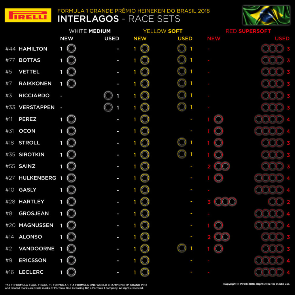 2018 Brazilian Grand Prix – Tyre sets available for the race