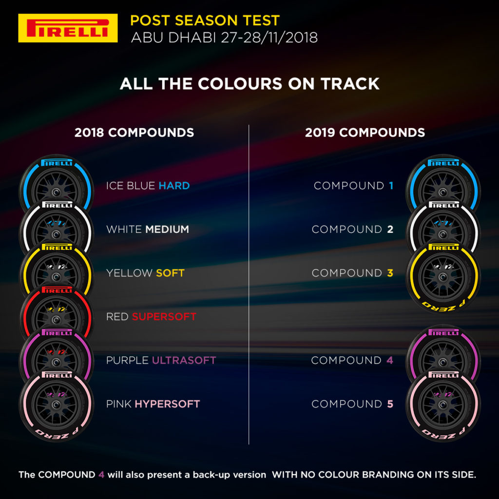 Abu Dhabi Test – Tyres available