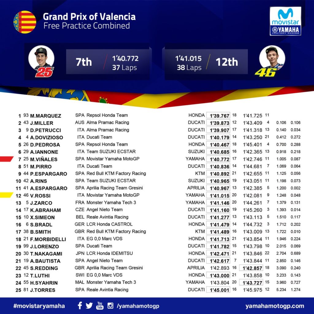 class libere valencia