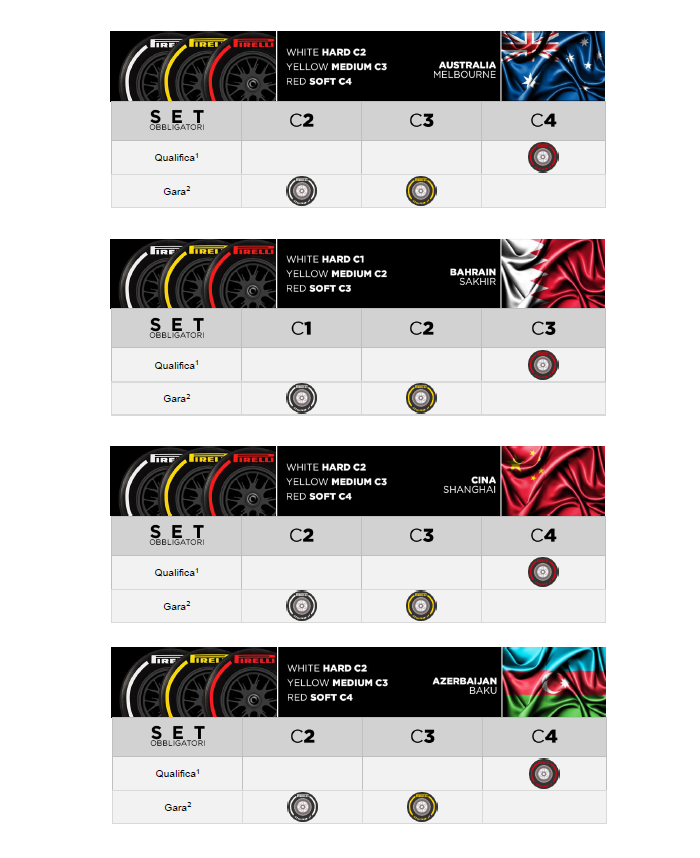 pirelli 2019 mescole set