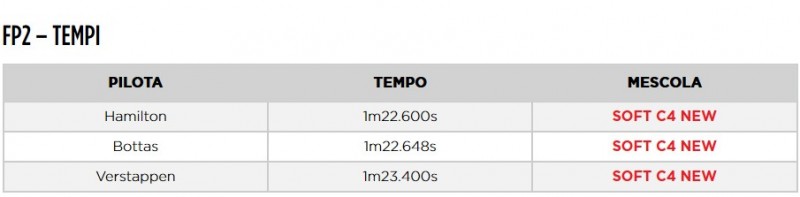 800_ita-fp2-tempi-401099