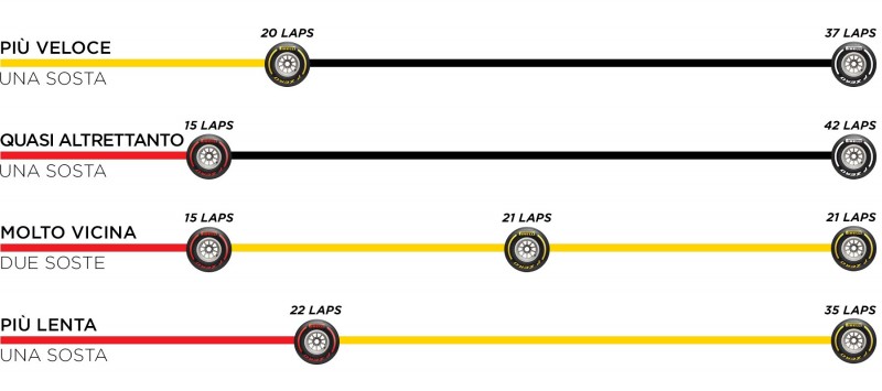 800_strategies-2019-bh-quali-it-139194