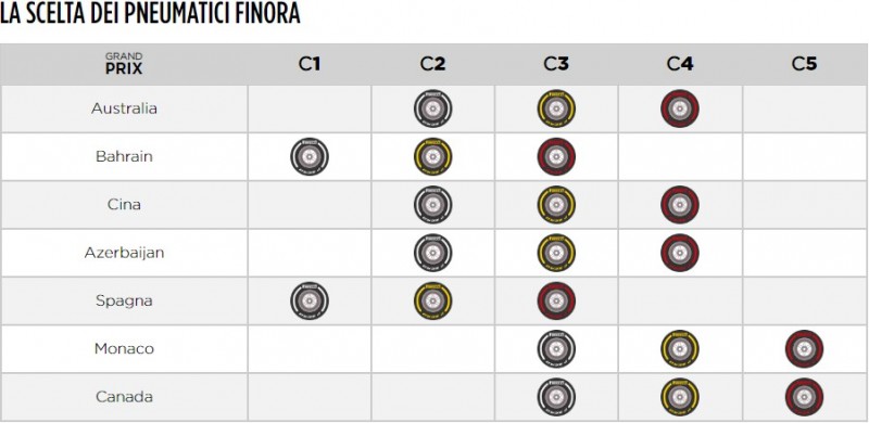 800_table2-ita-373096