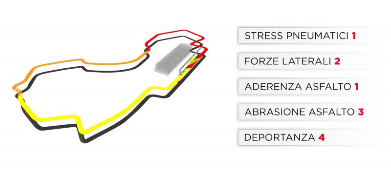 800_trackcaracteristics-2019-au-it-565529