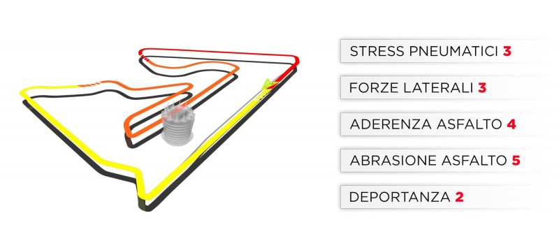 800_trackcaracteristics-2019-bh-it-505647