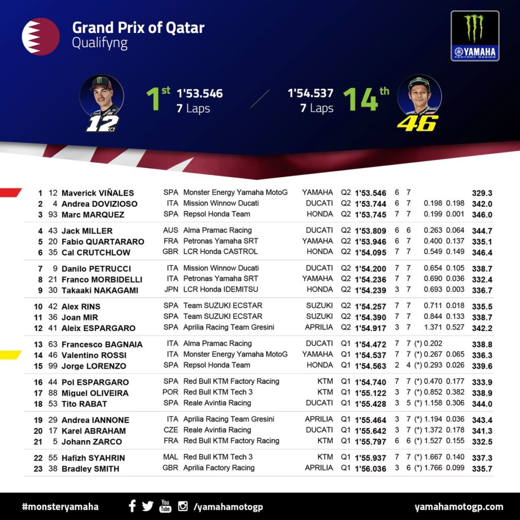 qual qatar