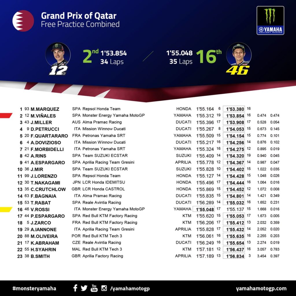 class libere qatar