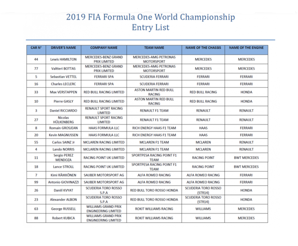 entry list 2019 F1