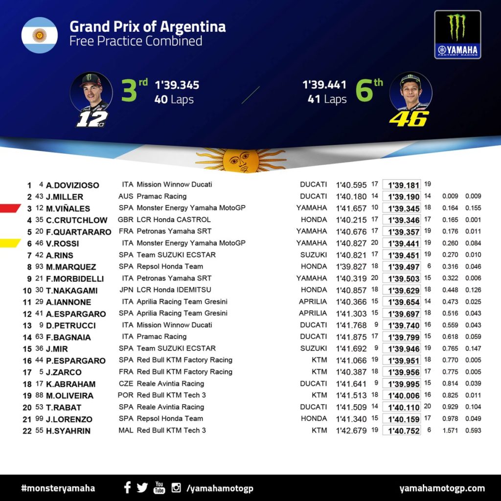 libere arg motogp