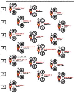 pneumatici-selezionati-sulla-griglia-di-partenza-della-gara-tissot-superpole