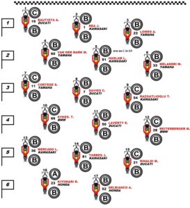 pneumatici-selezionati-sulla-griglia-di-partenza-di-gara-2-worldsbk