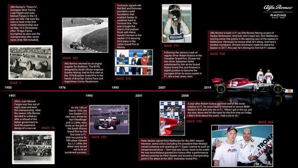 190411_Alfa-Romeo-Racing _Timeline