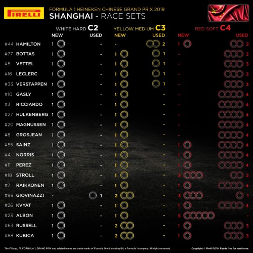 800_2019chinesegrandprix-tyresetsavailablefortherace-281534