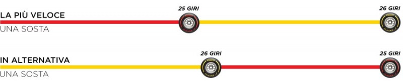 800_race-strat-baku-en-343748