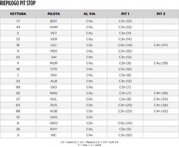 800_table3-it-356440