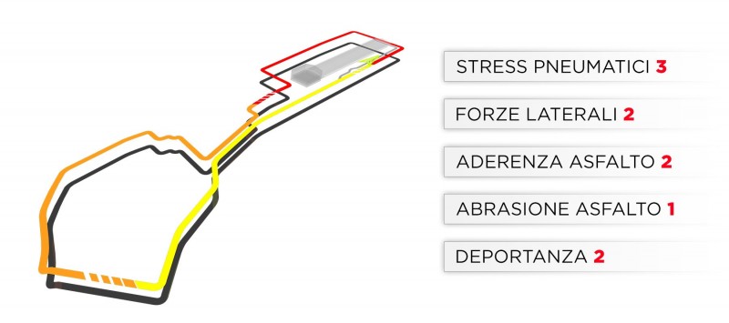 800_trackcaracteristics-2019-az-it-236848
