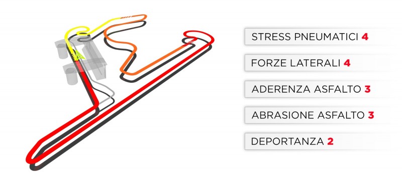 800_trackcaracteristics-2019-cn-it-741716