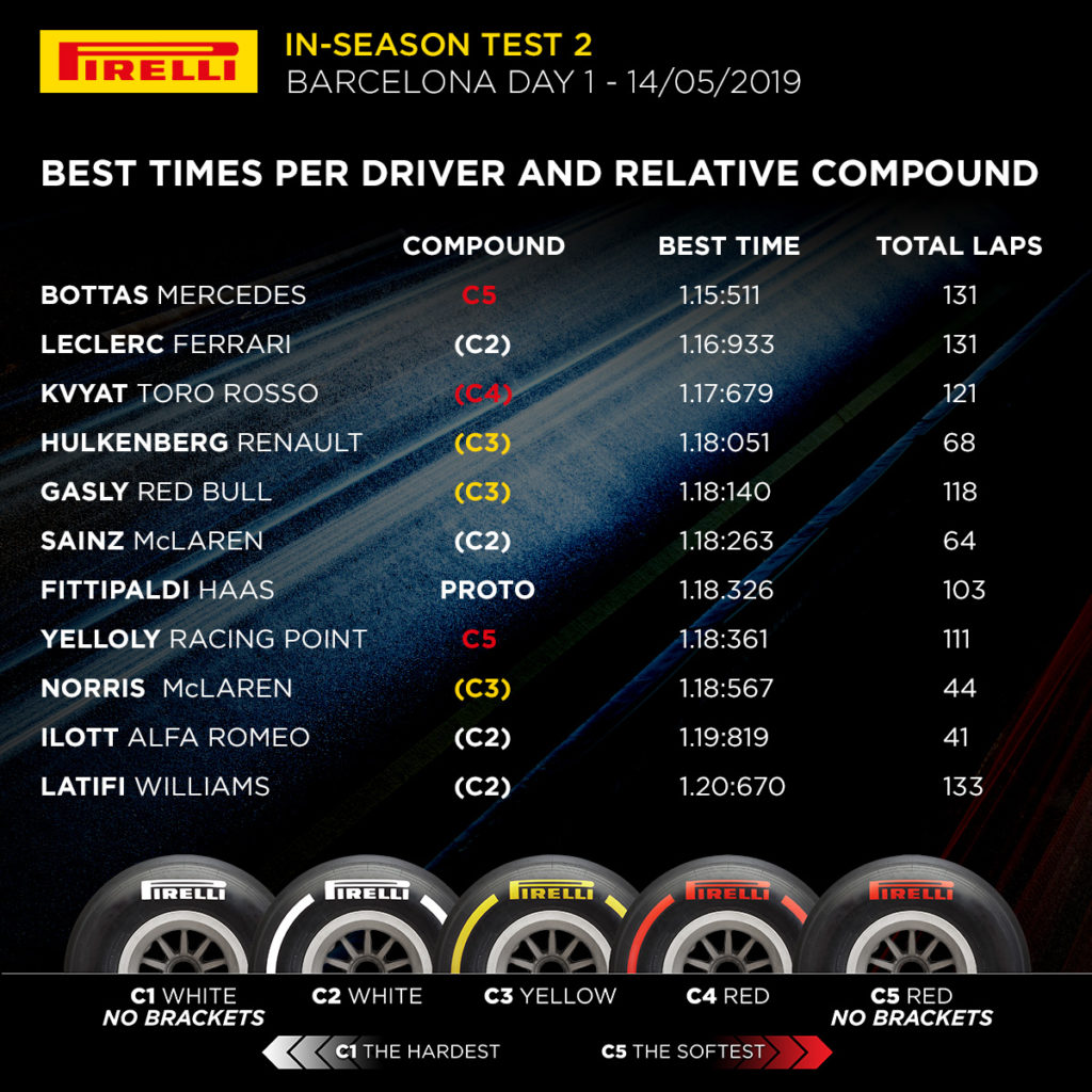 2019 Barcelona In-season Test 2 – Day 1 – final