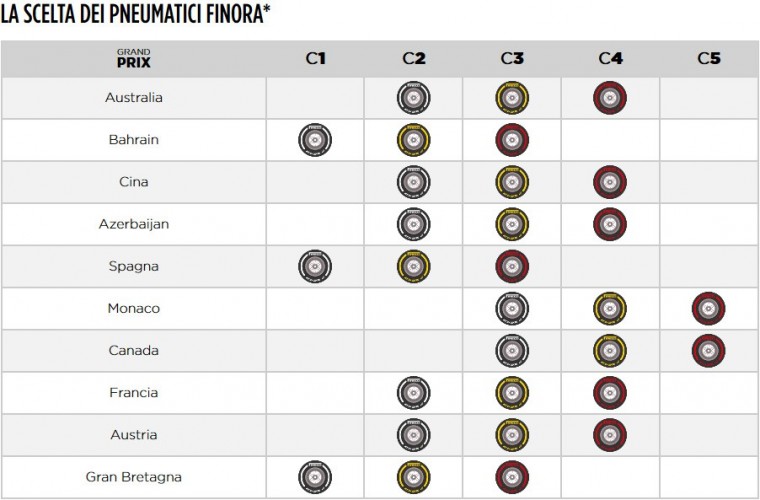 800_gb-nominations-tab2-ita-943606