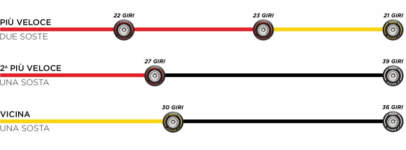 800_strategies-2019-es-quali-it-695883