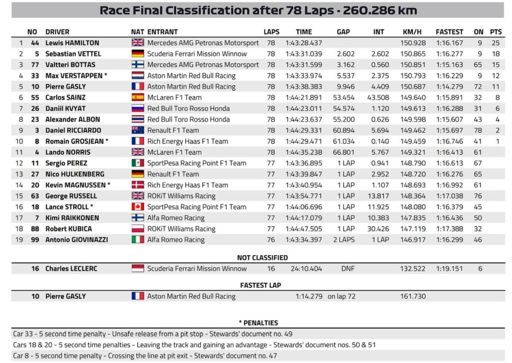 class finale mon 2019