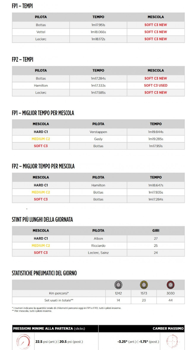 Screenshot_2019-05-10 (99_) Libero Mail_ Posta Gran Premio di Spagna 2019 – Prove Libere Stampa