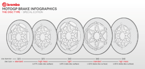 brembo dischi motogp