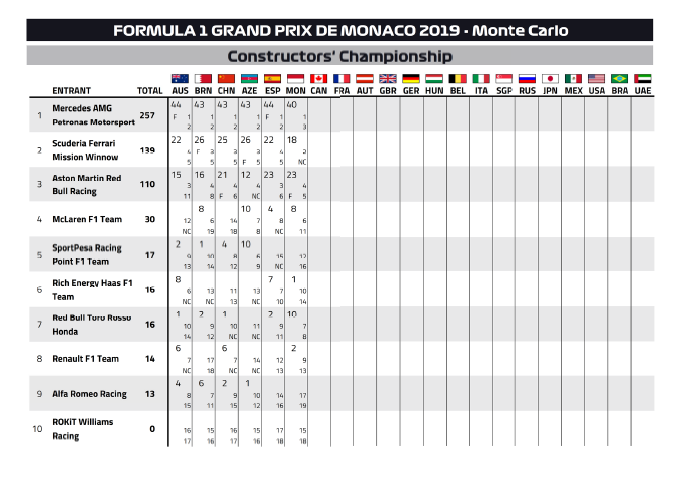 class costr dopo mon