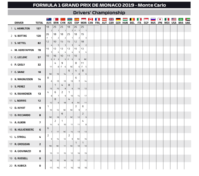 class piloti dopo mon