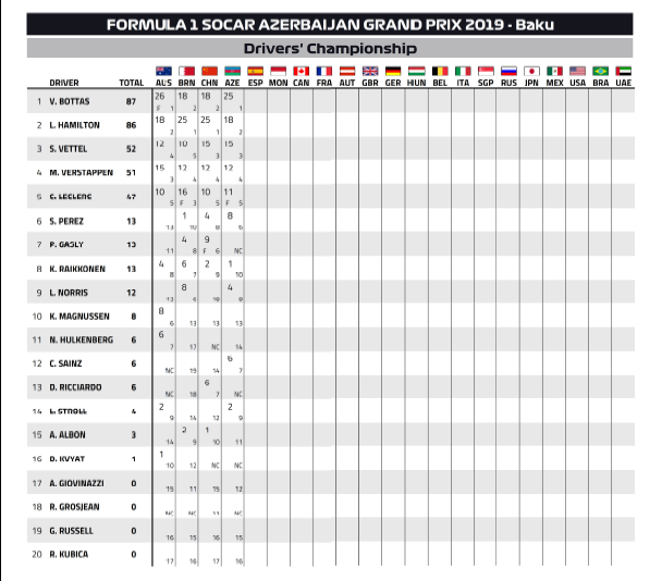 class piloti post baku