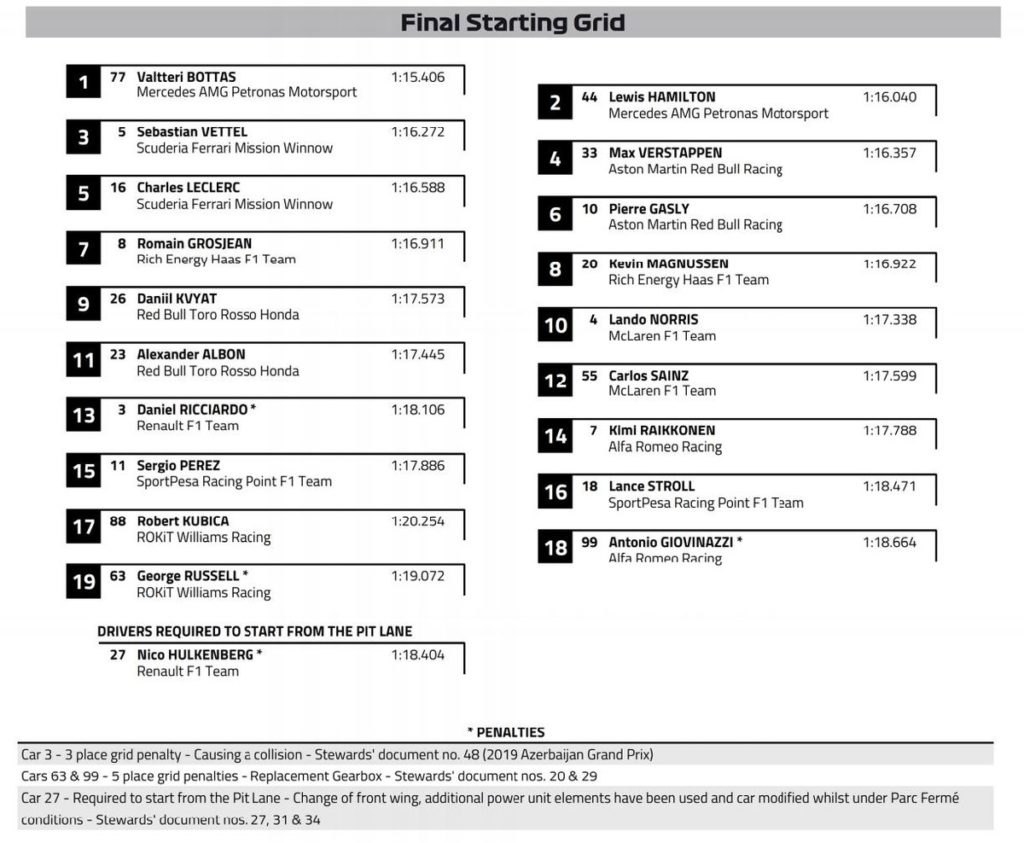 starting grid spa