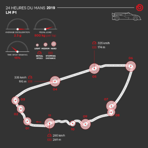 00_lemans_LMP_2019